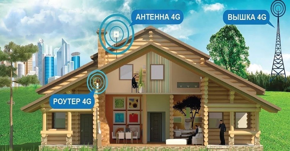 4G Интернет Щербинка